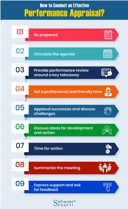 Appraisal Business infographic